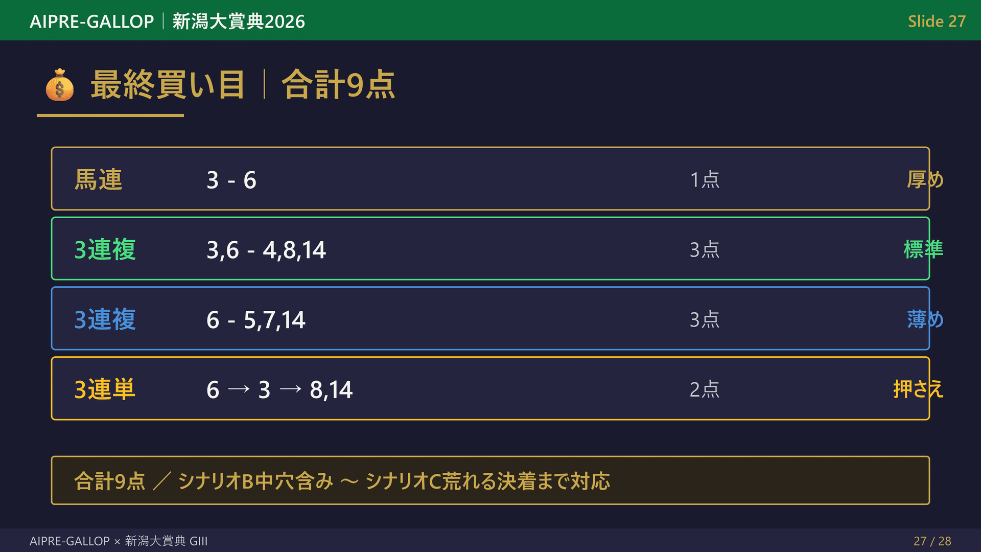 新潟大賞典 2026 予想の買い目カードデザイン