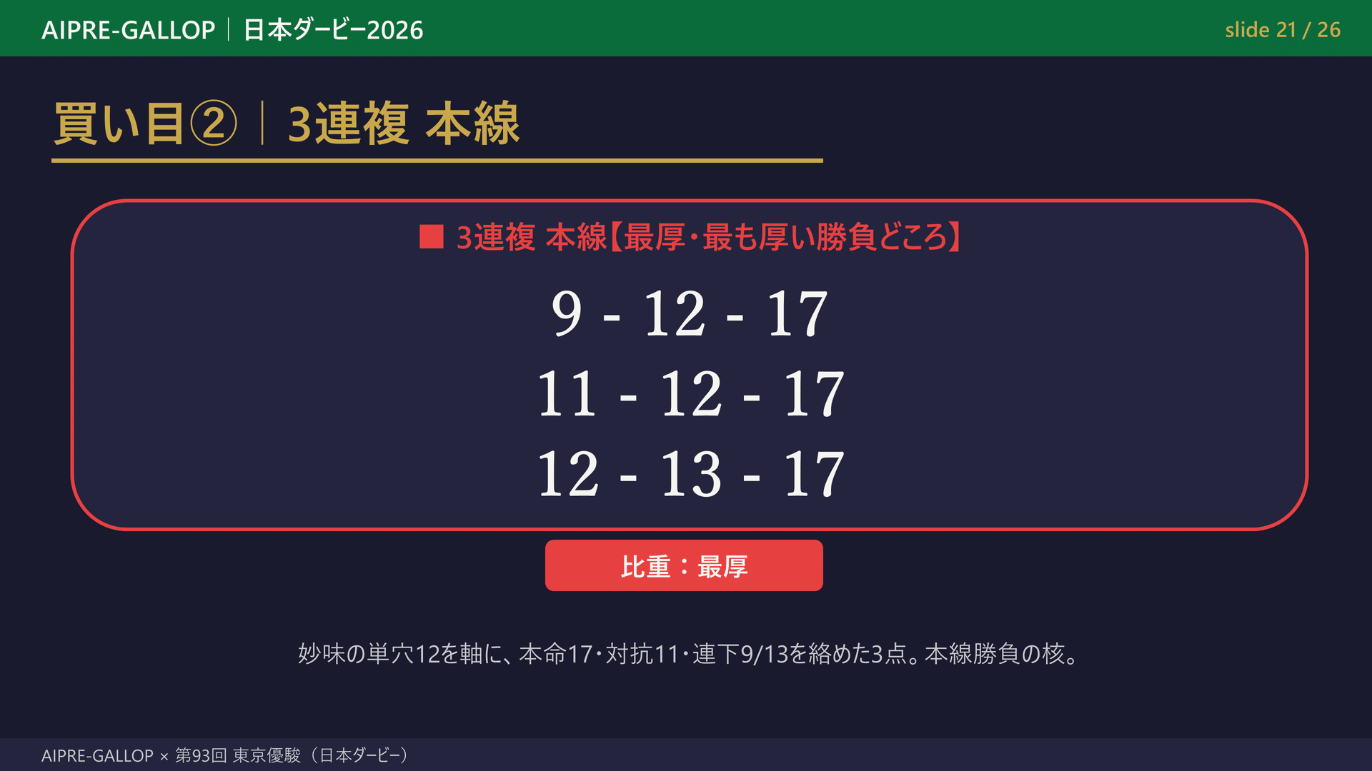 日本ダービー 2026 予想の買い目カードデザイン