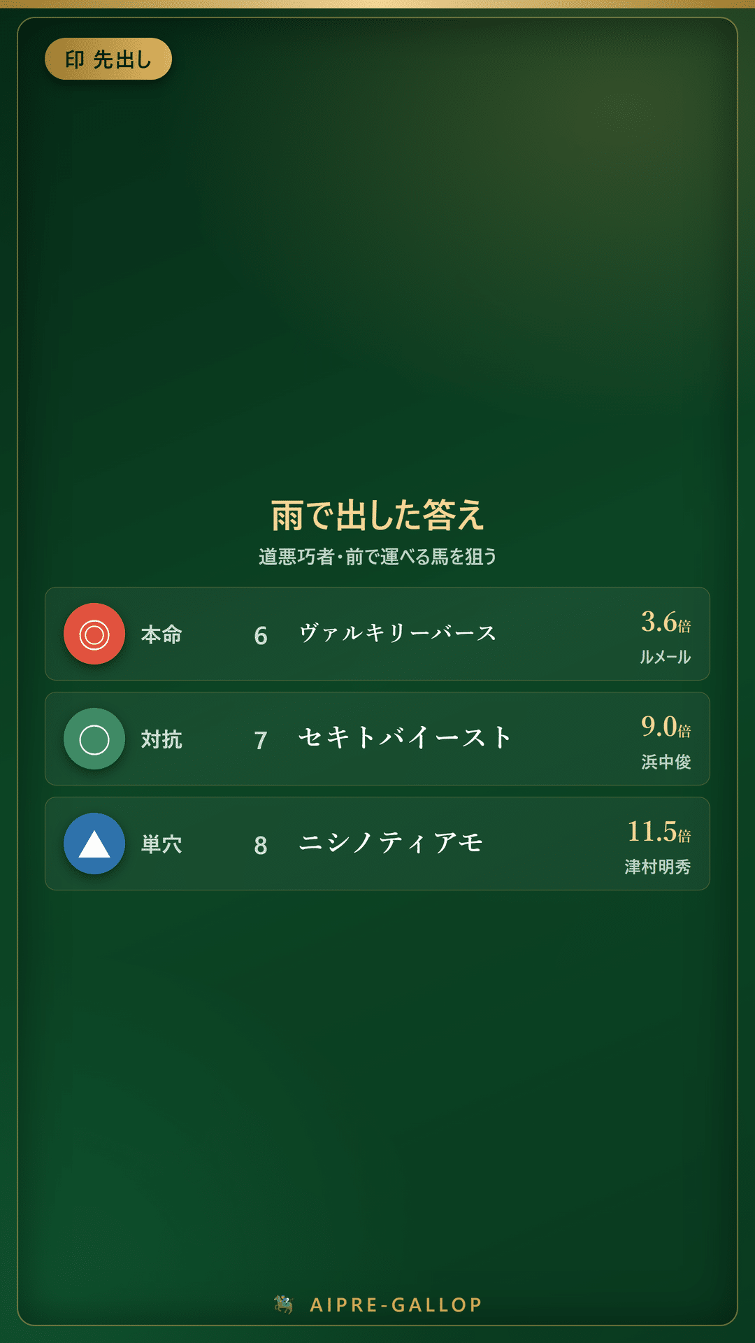 府中牝馬ステークス 2026 予想の本命馬と出走馬