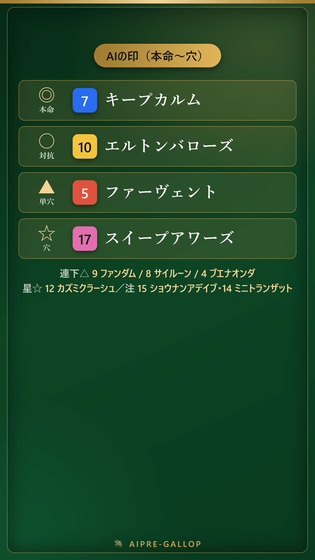 しらさぎステークス 2026 予想の本命馬と出走馬