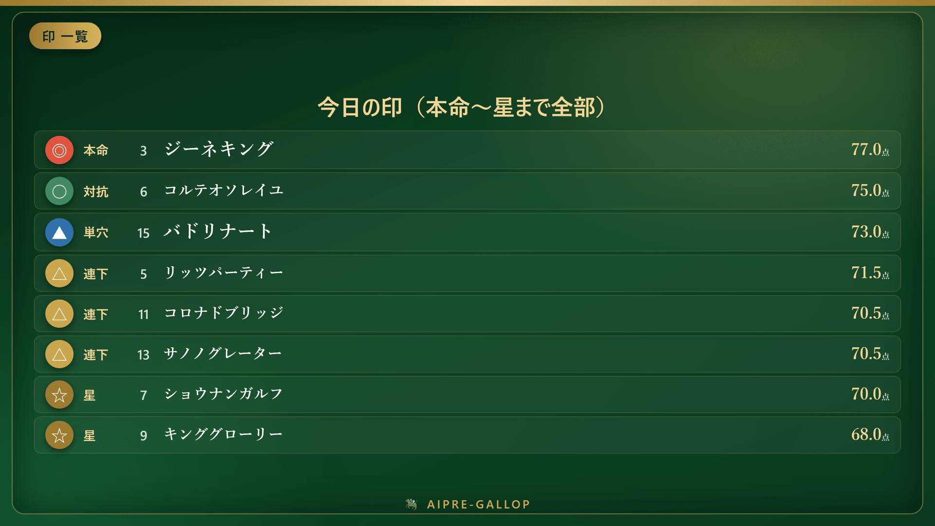 ラジオNIKKEI賞 2026 予想の本命馬と出走馬