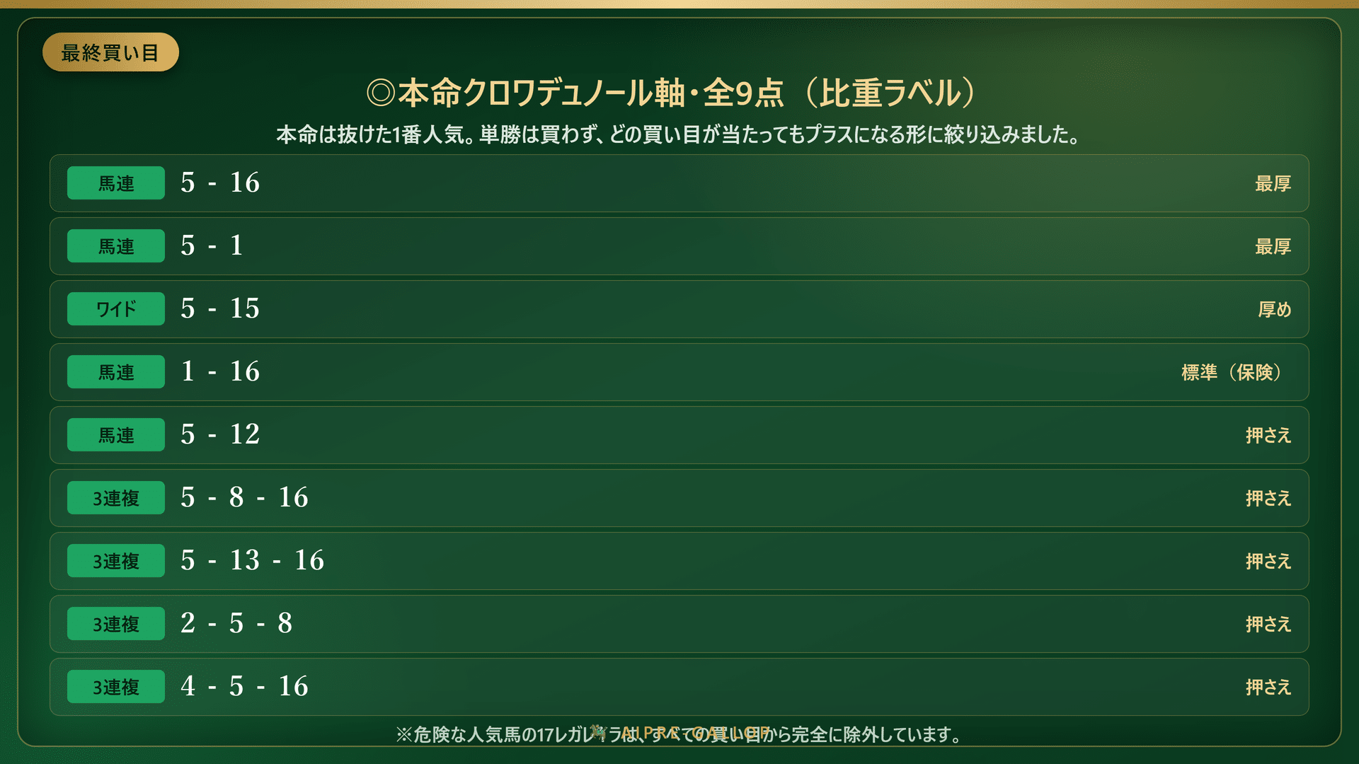 宝塚記念 2026 クロワデュノール 本命の買い目カードデザイン