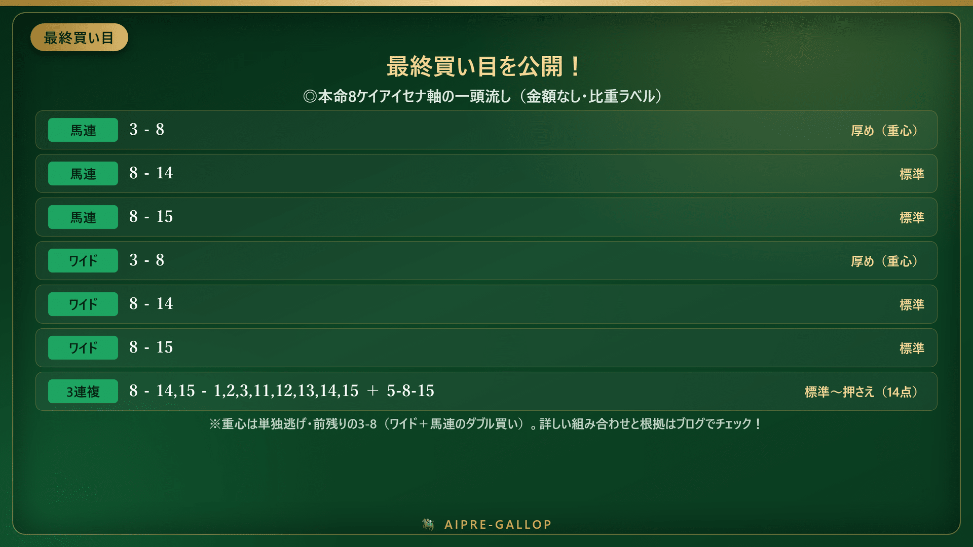 函館記念 2026 予想の買い目カードデザイン