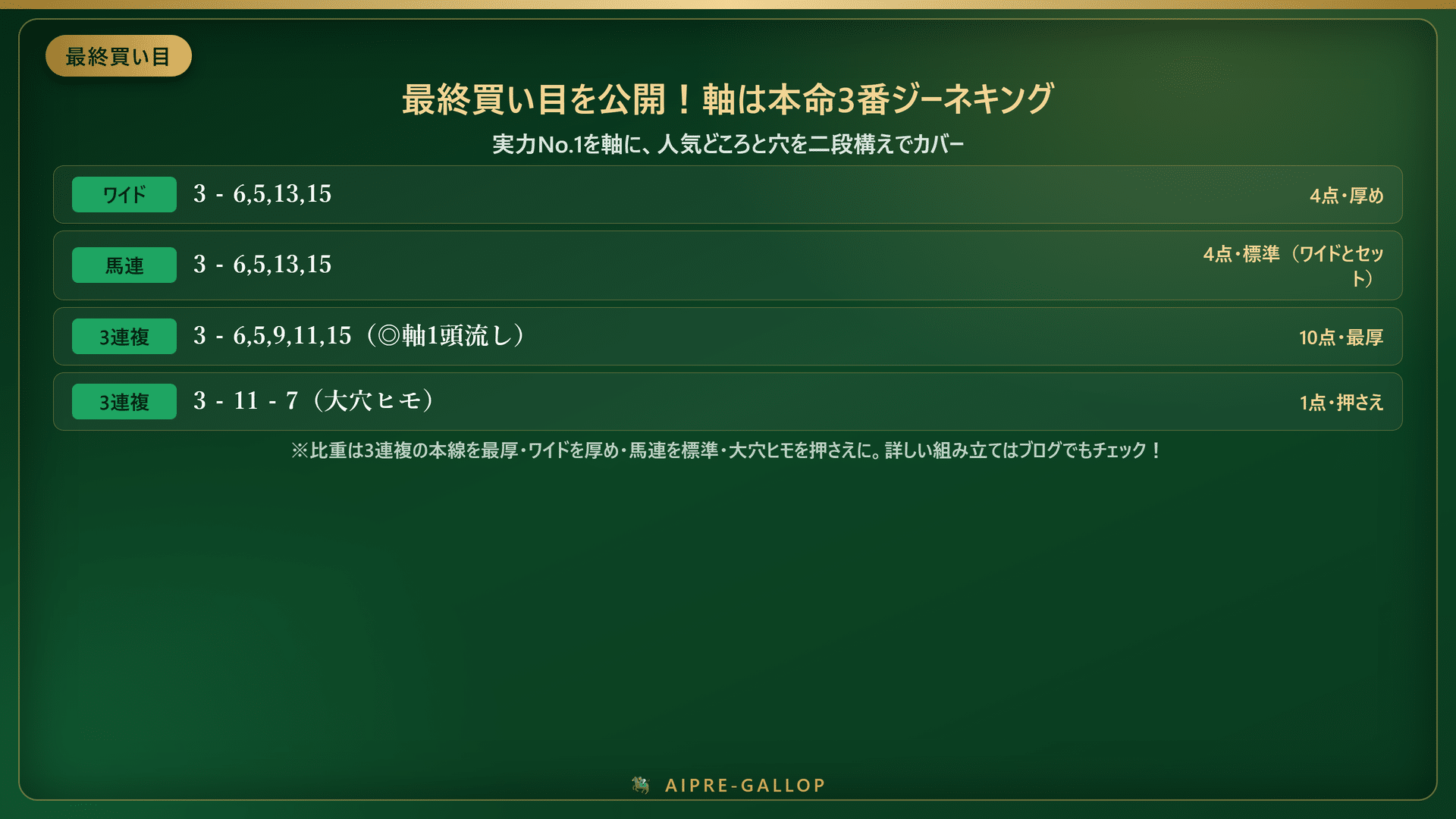 ラジオNIKKEI賞 2026 予想の買い目カードデザイン