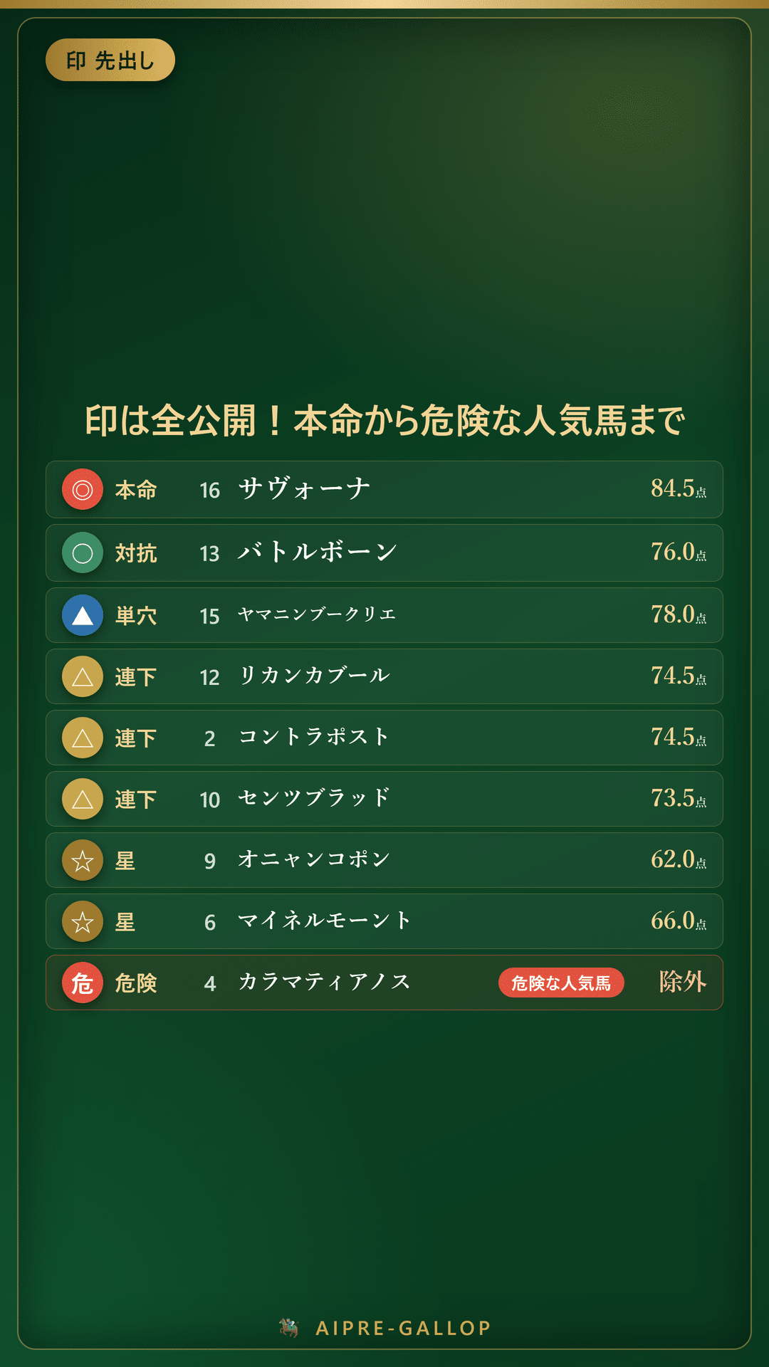 七夕賞2026 予想の本命馬と出走馬