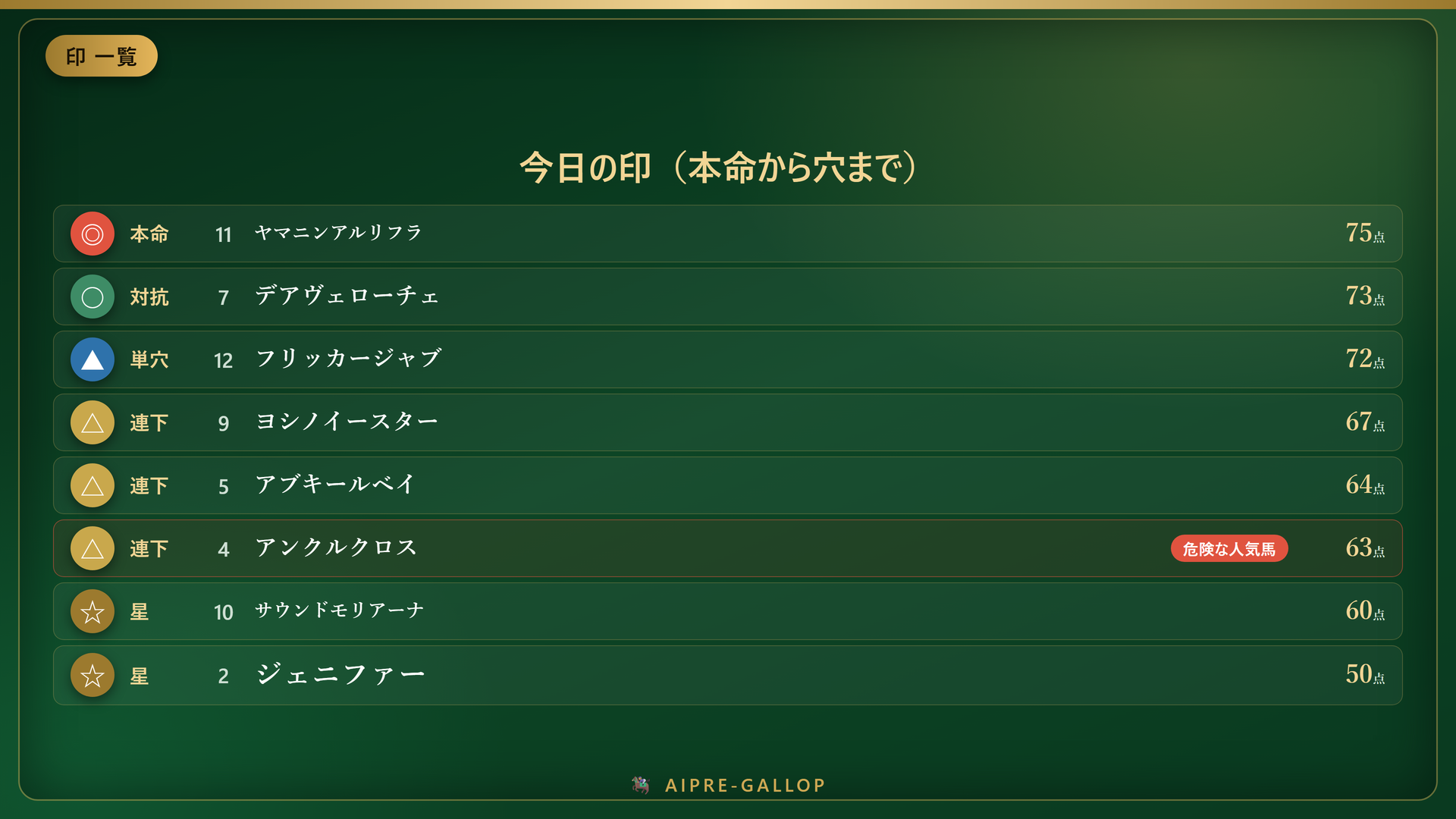北九州記念 2026 予想の本命馬と出走馬