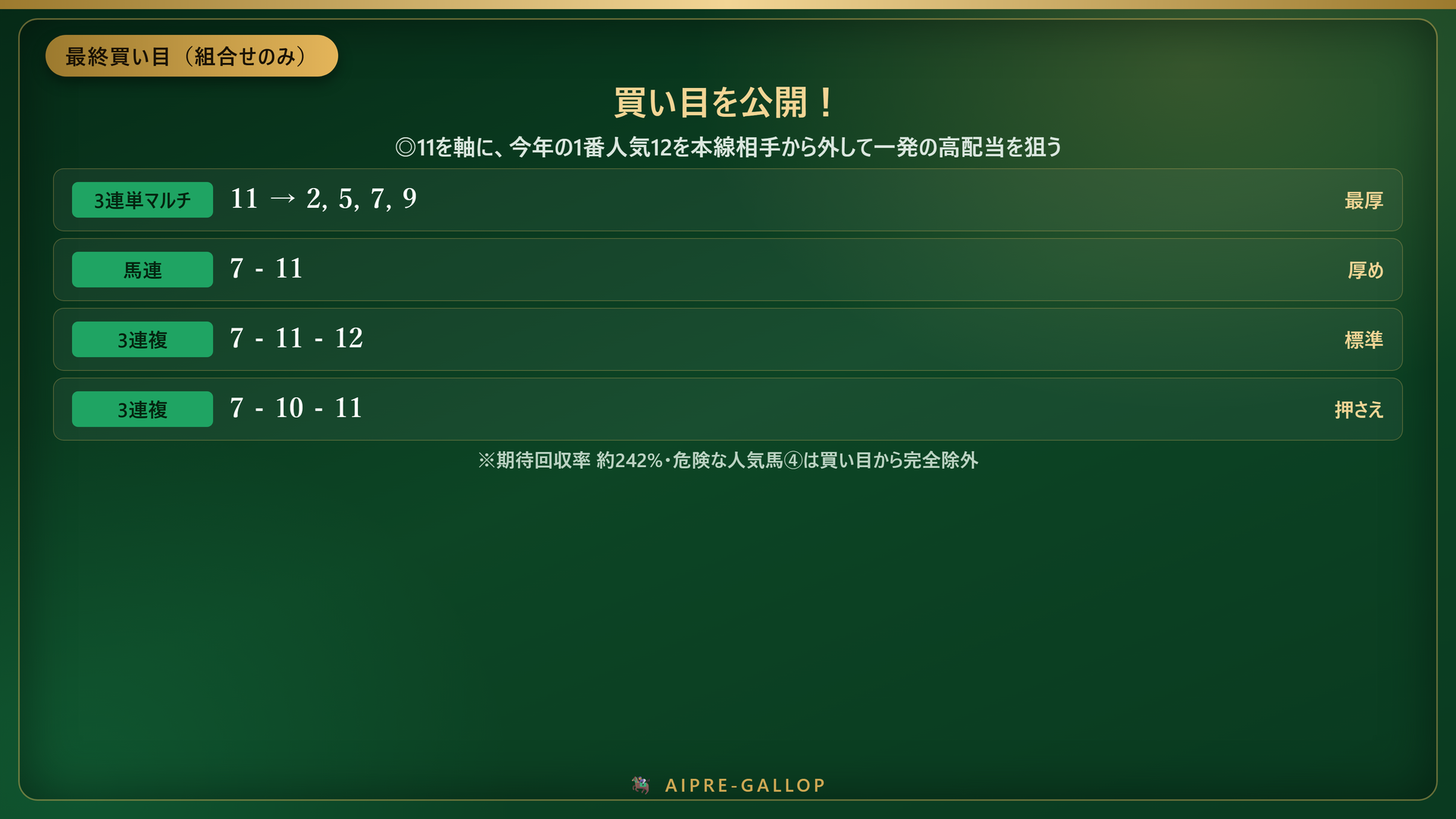 北九州記念 2026 予想の買い目カードデザイン
